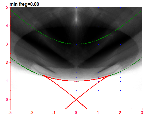 freg